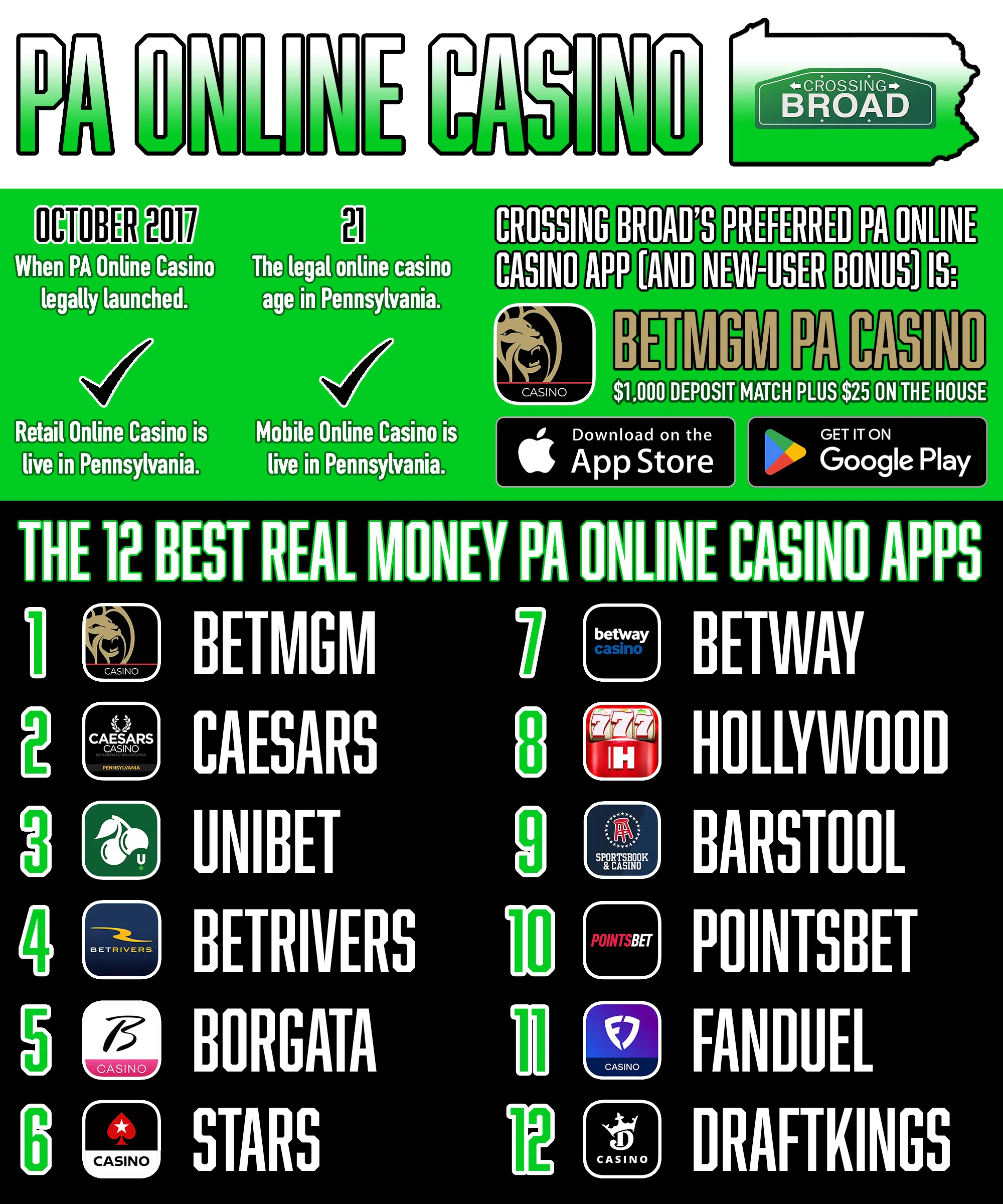 PA Online Casino, 12 Best Real Money Apps
