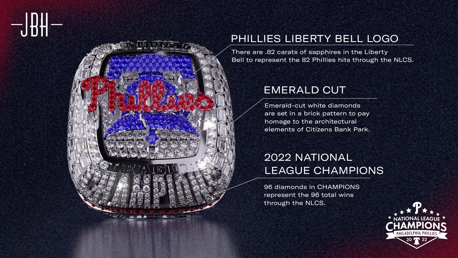Phillies Fans Overwhelmingly Hate the “Participation Trophy” NL Champion Rings