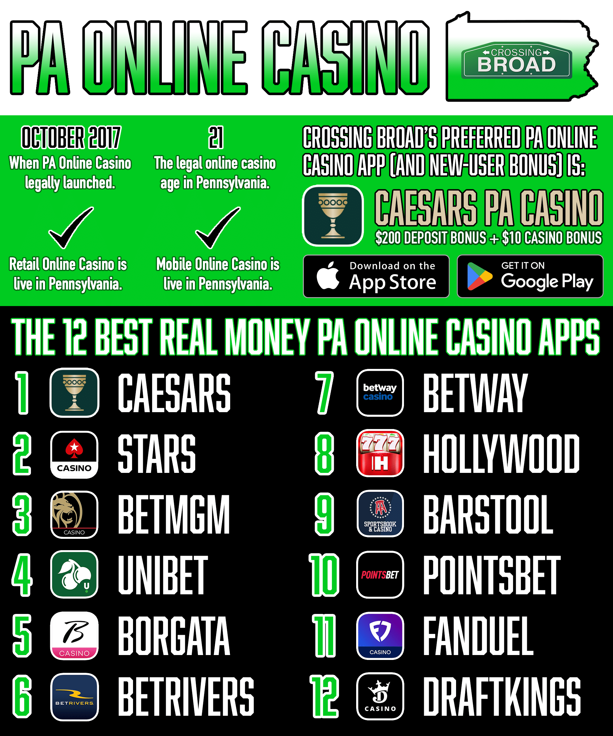 PA Online Casino Apps