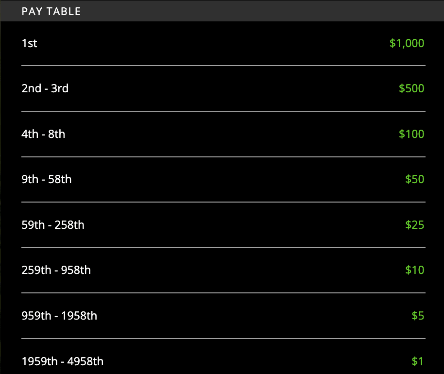 Double or Nothing $25k Prize Table