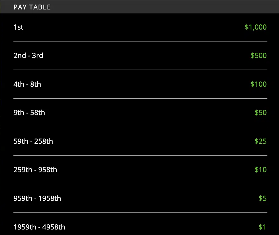 Double or Nothing $25k Prize Table