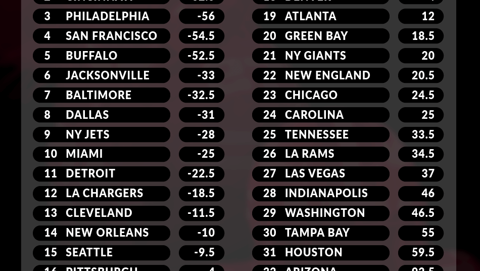 nfl playoff betting lines
