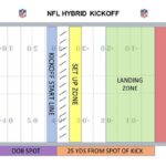 The NFL Has a New Kickoff Rule